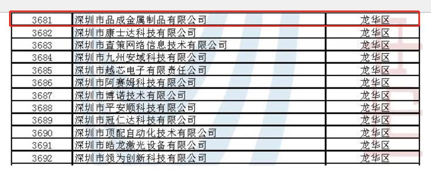 深圳市品成金屬有限公司專(zhuān)精特新公示文件及名單