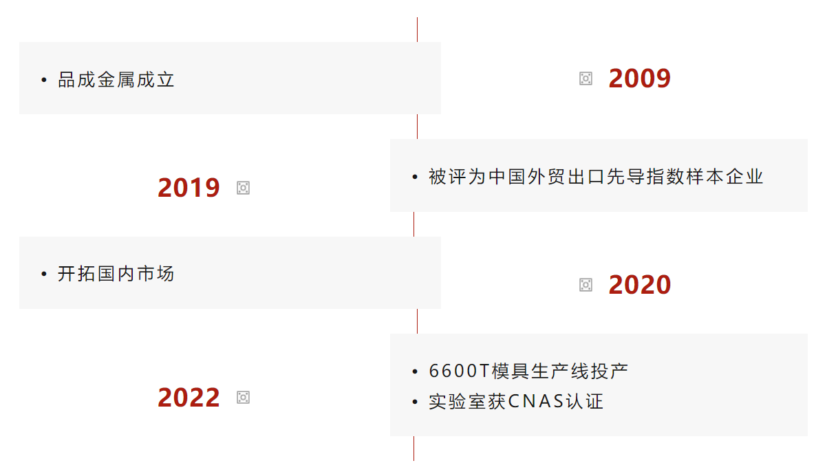 品成金屬是一家專業的壓鑄模具設計與制造企業 品成金屬是一家專業的壓鑄模具設計與制造企業