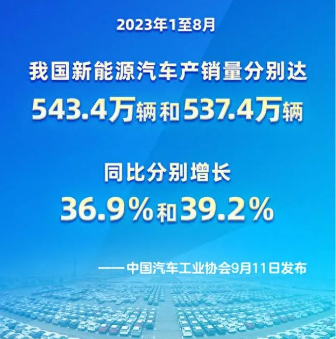 2023年1至8月我國新能源汽車產銷量