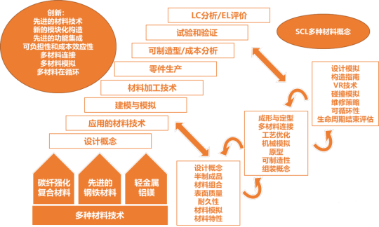 盤點美、歐、日、中輕量化技術路線