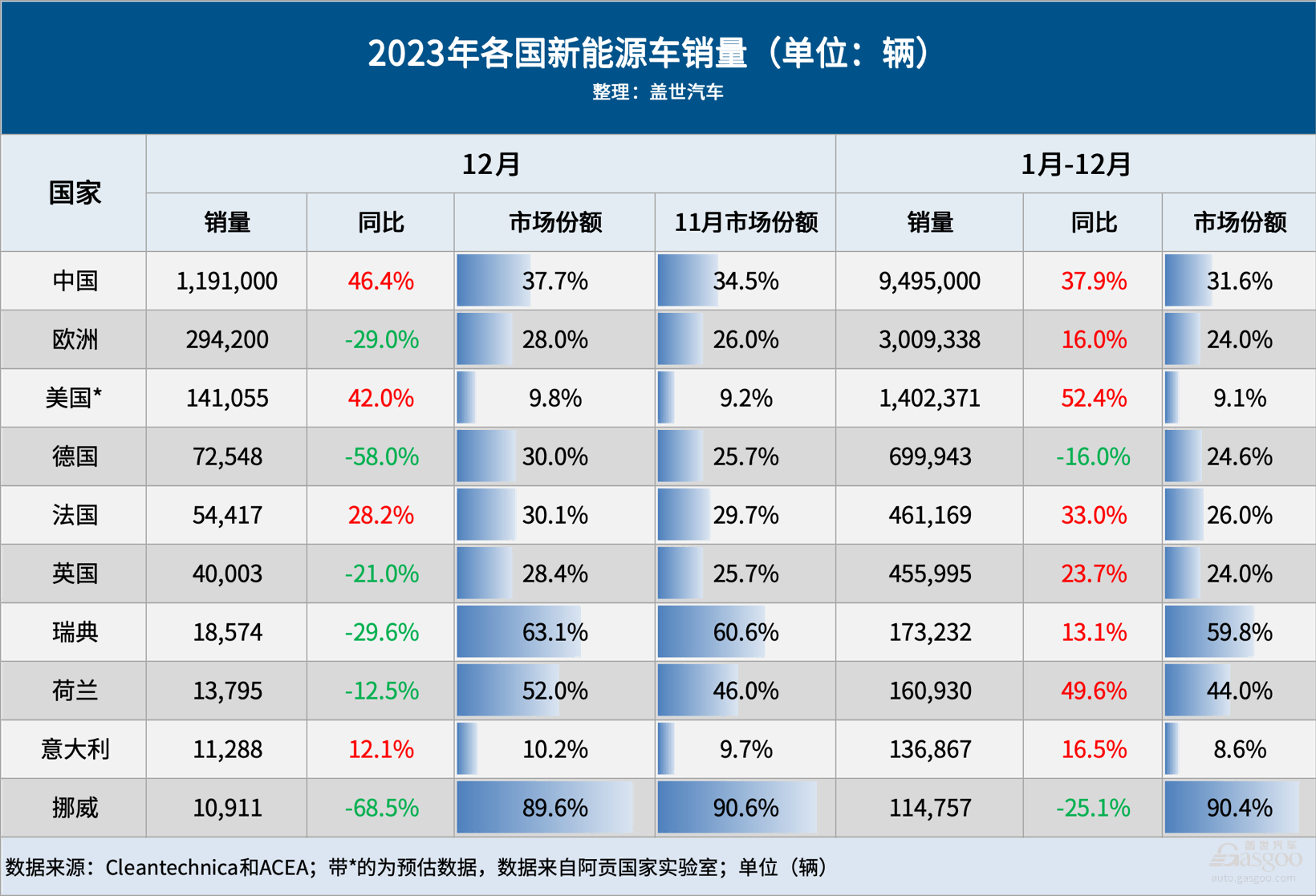 2023年全球車市：中國奪“三個全球第一”，印度再超日本穩居第三