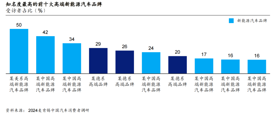 2024麥肯錫中國汽車消費(fèi)者洞察報(bào)告 2024麥肯錫中國汽車消費(fèi)者洞察報(bào)告